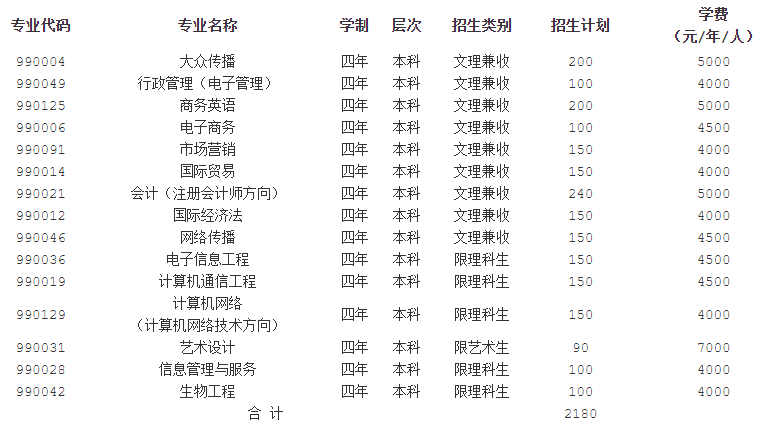 2022年湖北师范大学自学考试招生简章